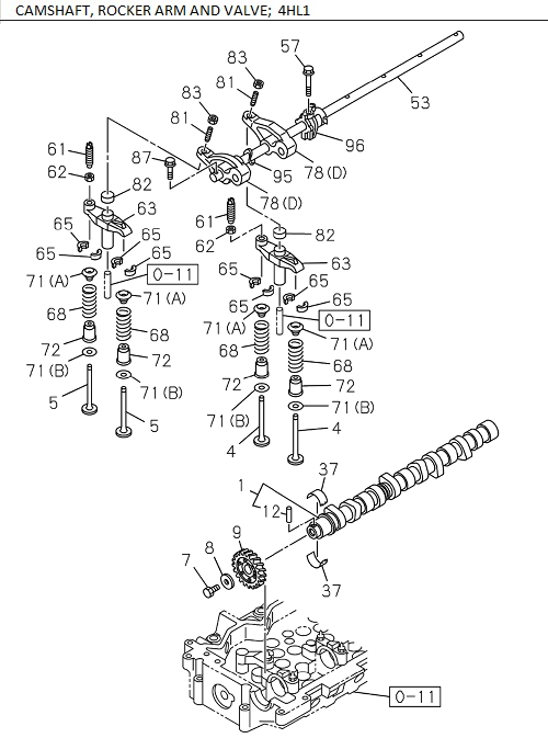 Partial Engine